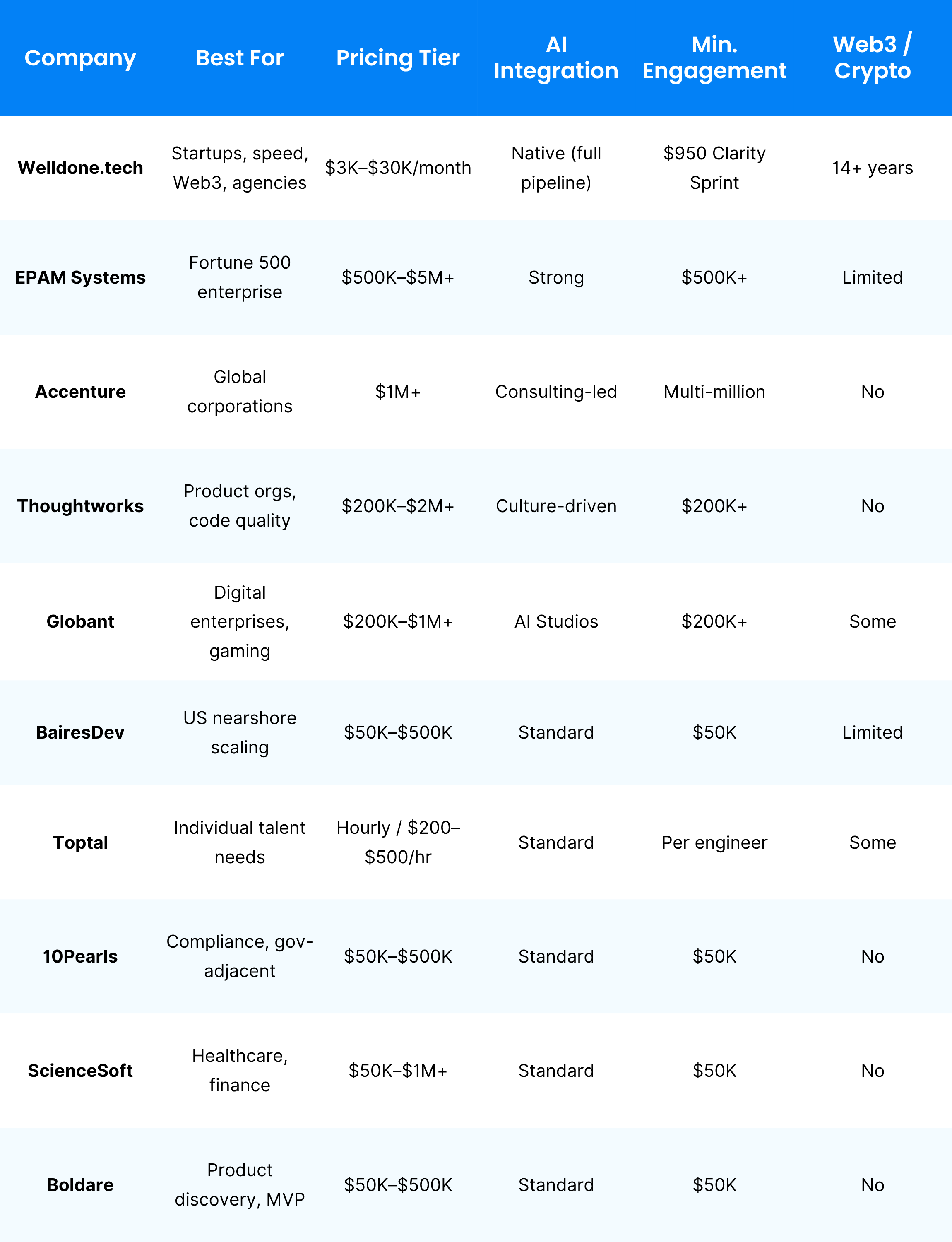Head-to-Head Software Companies Comparison Table
