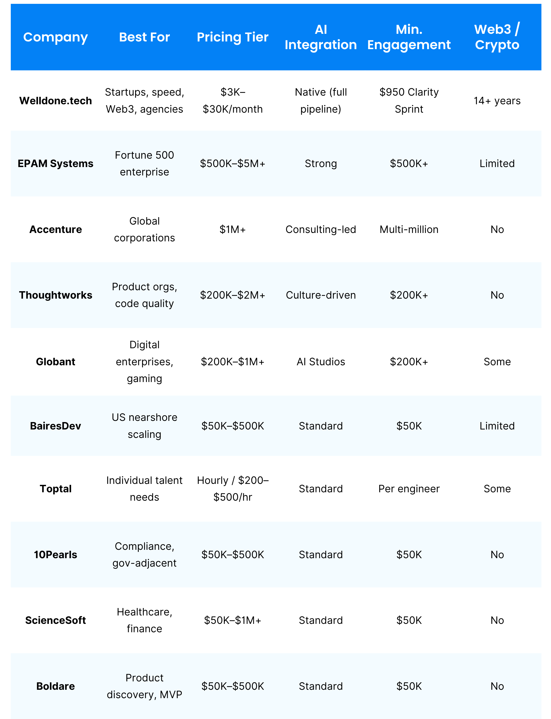 Head-to-Head Software Companies Comparison Table