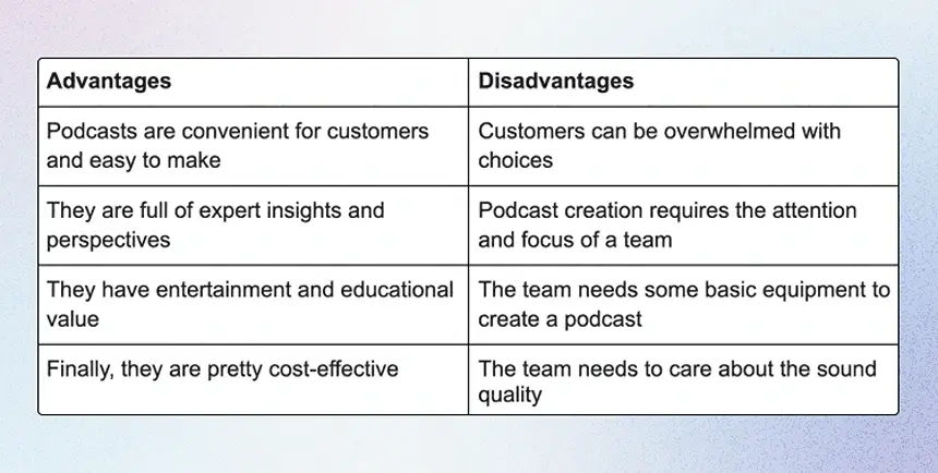 advantages and disadvantages of podcast format