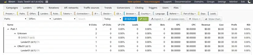 Binom statistics on campaign performance