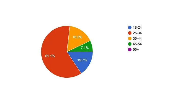 Bounty hunter's average age statistics