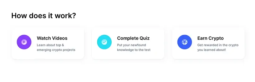 CoinmarketCap Learning Center How Does It Work