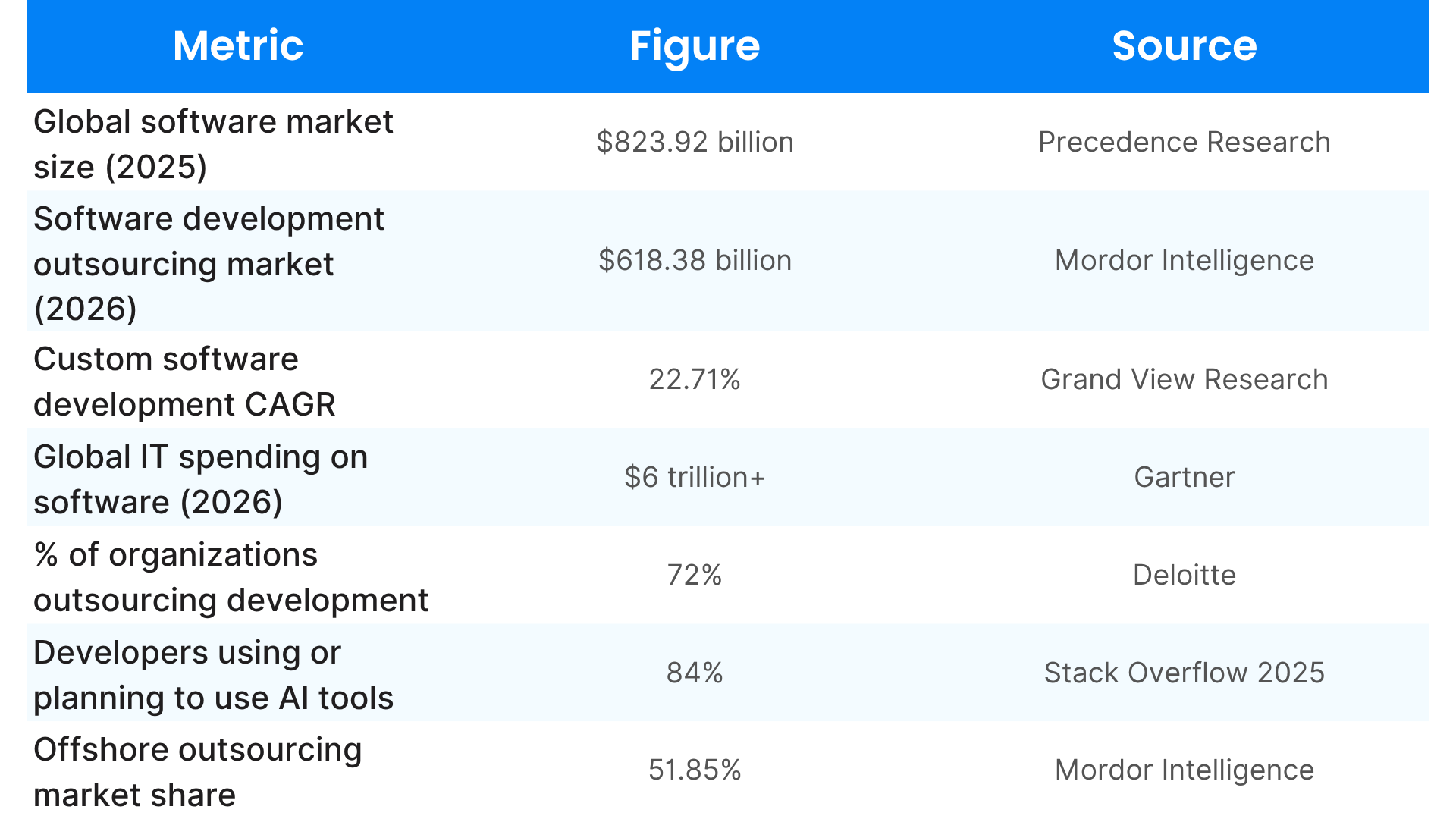 The Software Development Market in 2026