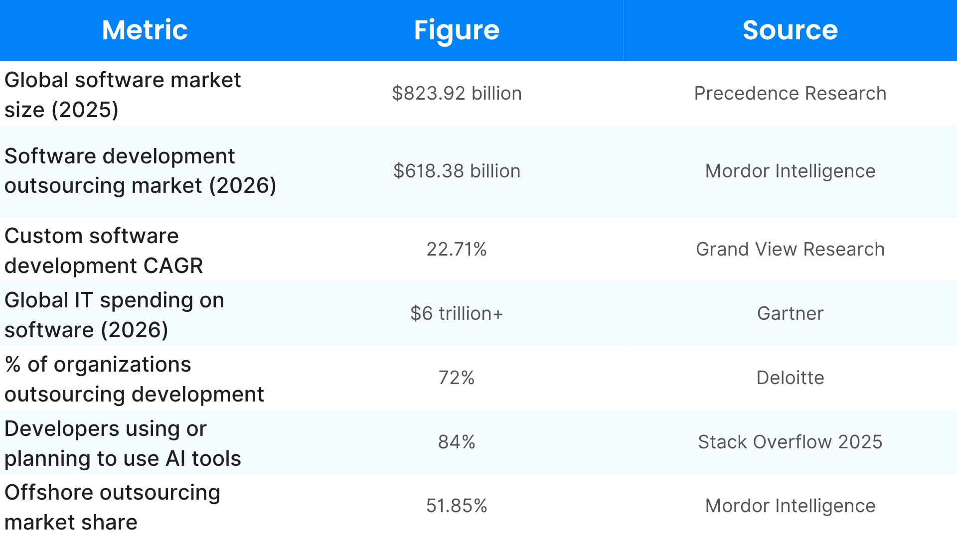 The Software Development Market in 2026