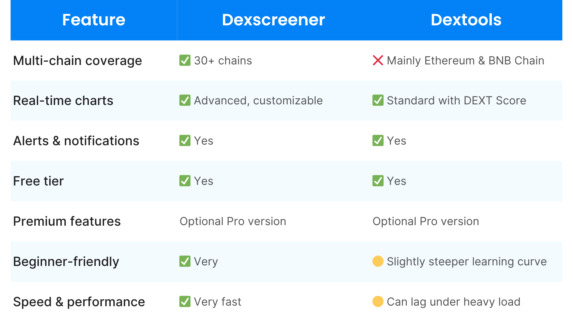 DexTools vs Dexscreener — The Ultimate Comparison