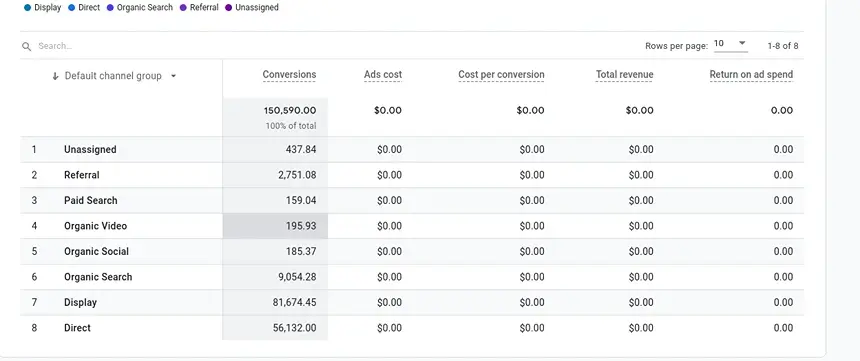 GA dashboard