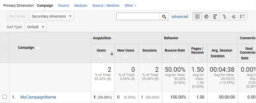 Google Analytics campaigns