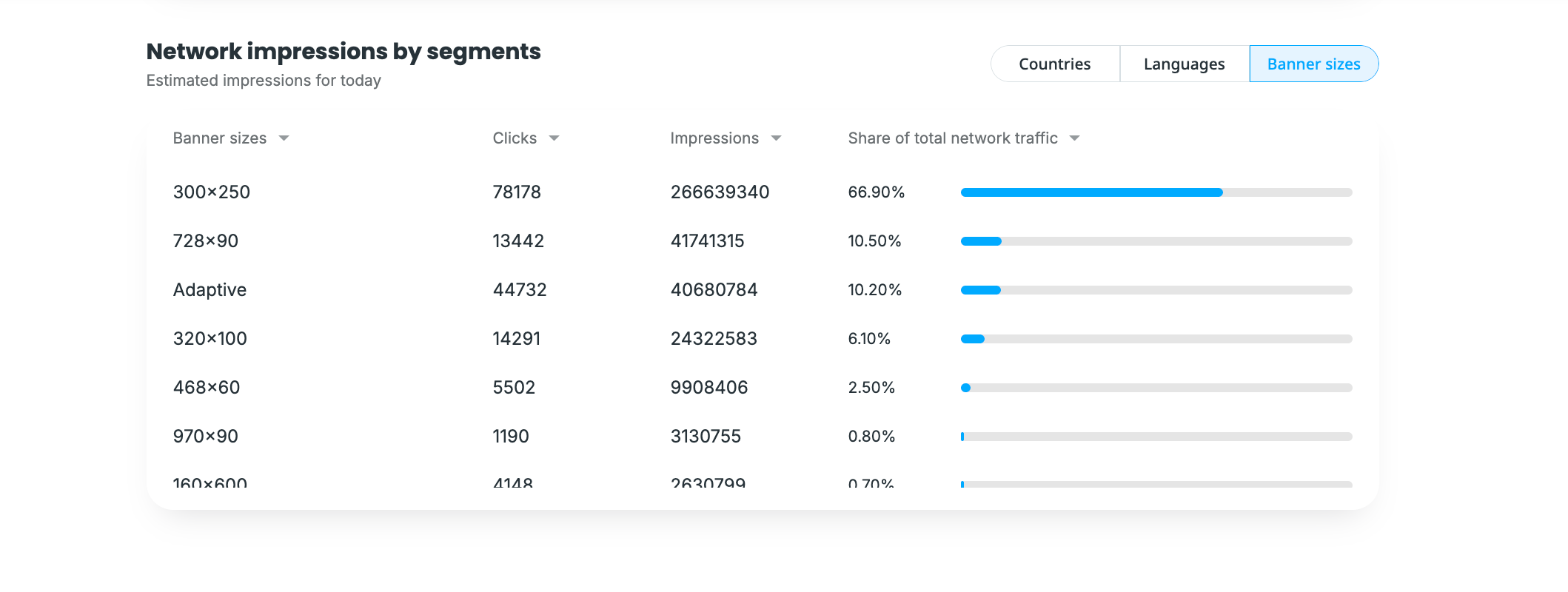 Baner sizes and stats