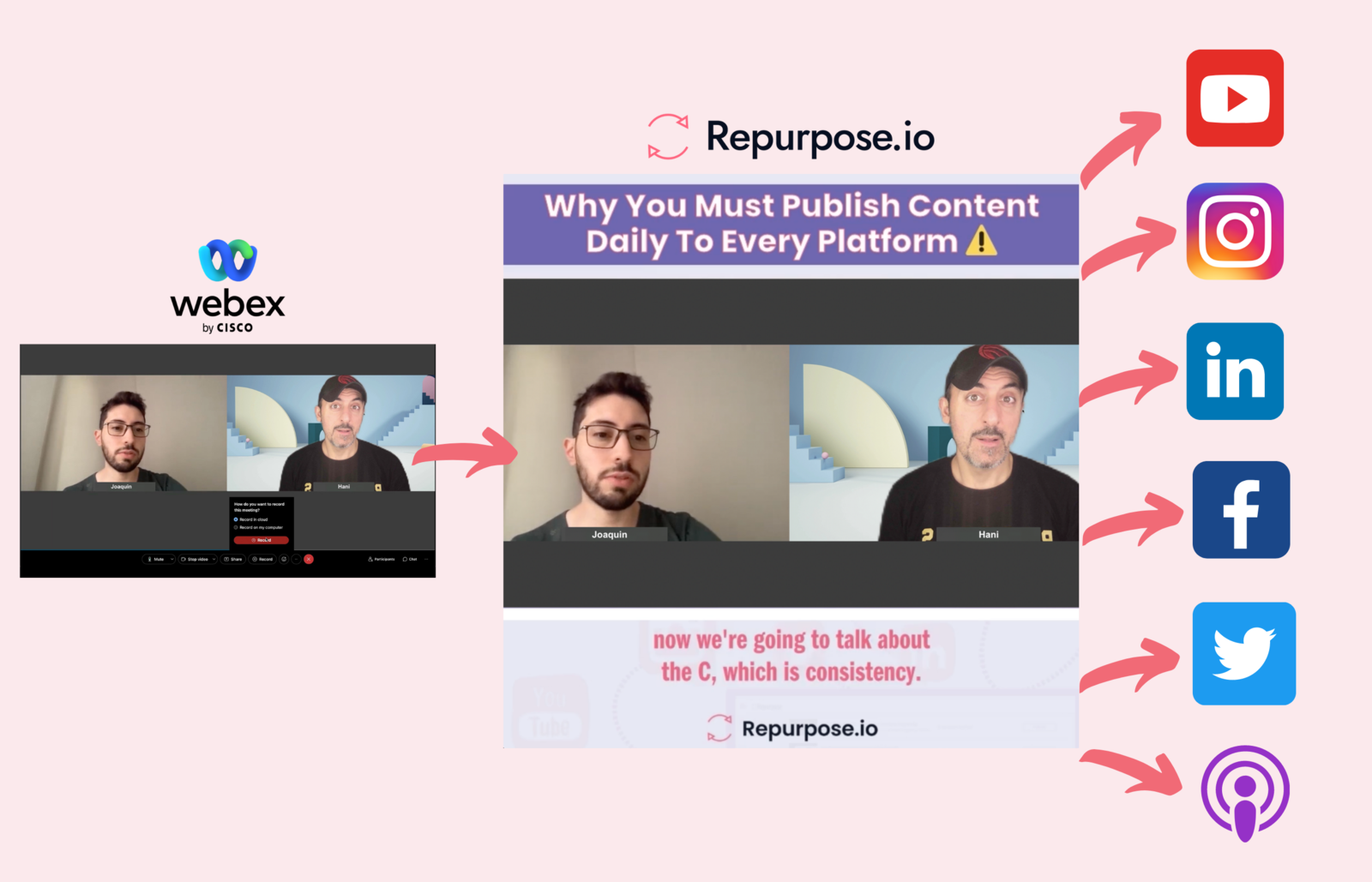  Repurpose.io creates multiple short videos