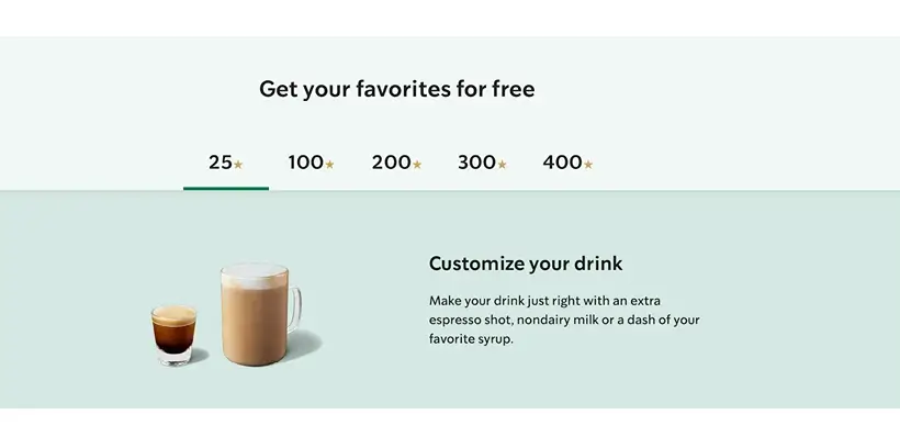 Starbucks' Rewards loyalty program