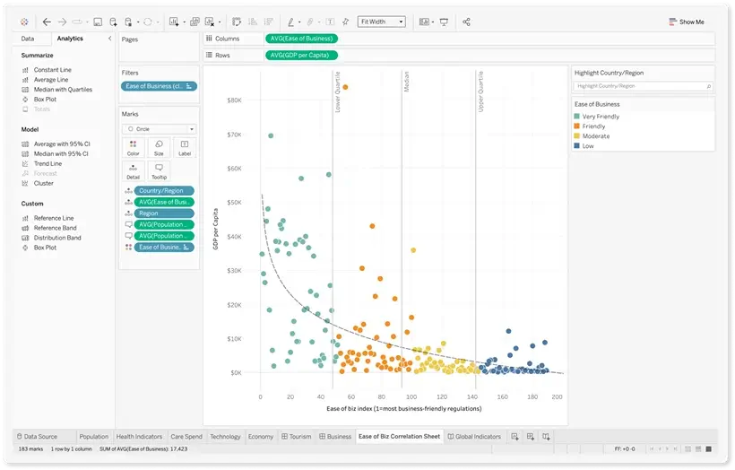 tableau data visualization table