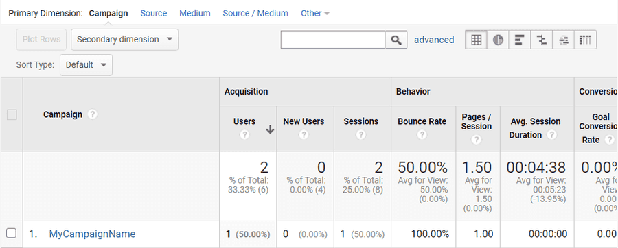 Google Analytics campaigns